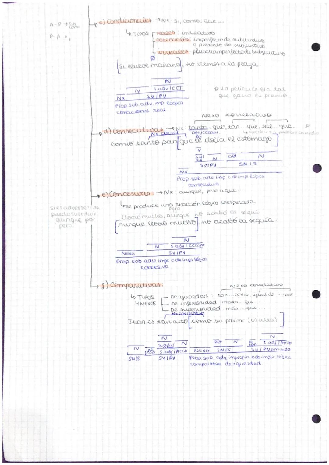 # sintaxis

9 categorías gramaticales o lexicas.

Tipos de sintagma

vavarees

Invariables

$SN \rightarrow N =$ Susto pren

Sustant50

Adue