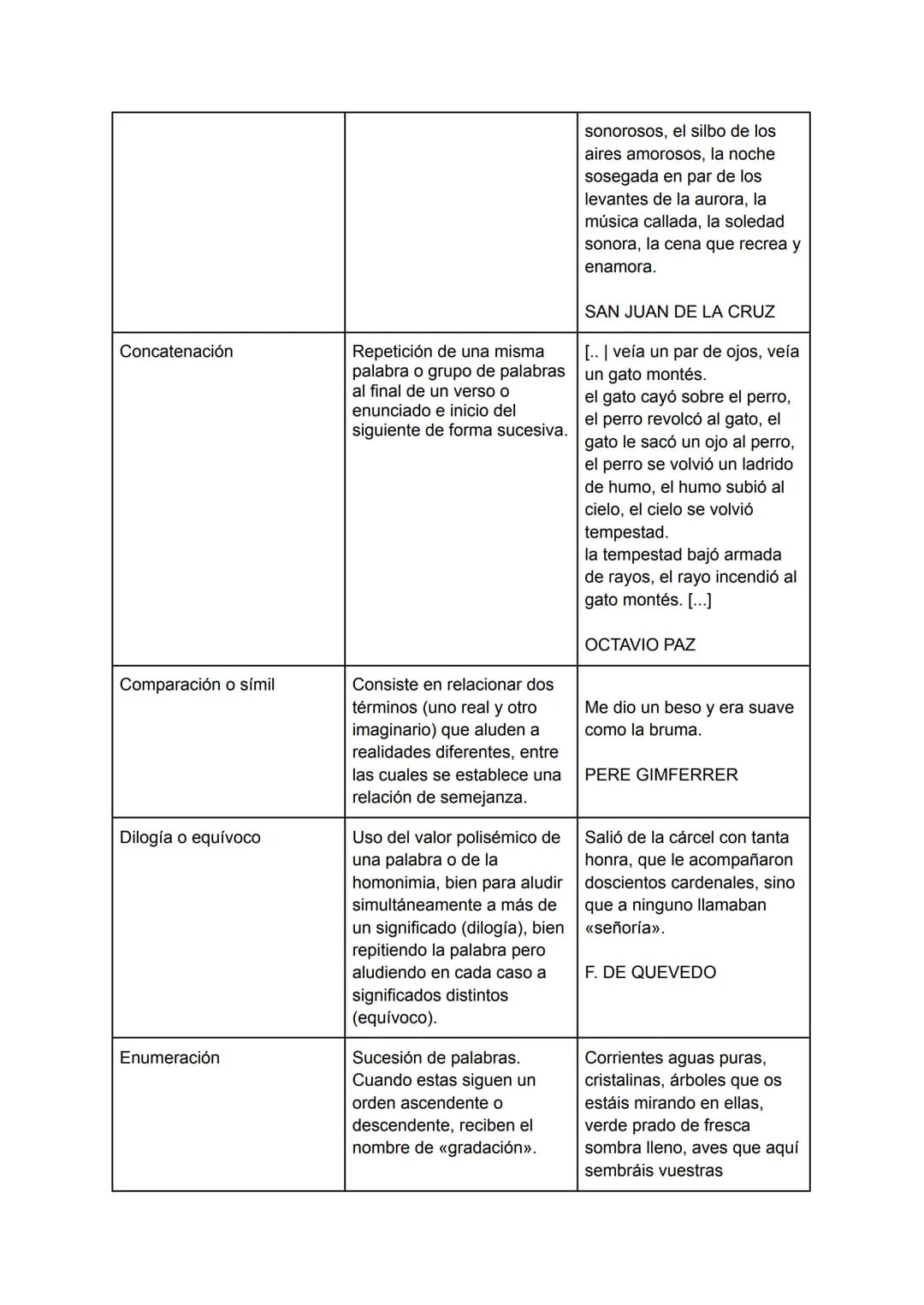 
<p>Las figuras retóricas son recursos literarios que se utilizan en diversos tipos de textos, como poesía, prosa, discursos, etc. Estas fig