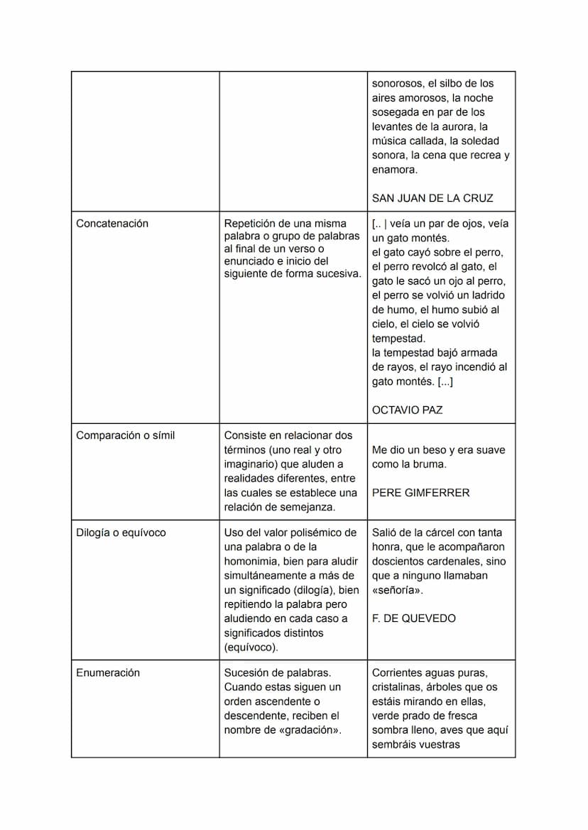 
<p>Las figuras retóricas son recursos literarios que se utilizan en diversos tipos de textos, como poesía, prosa, discursos, etc. Estas fig