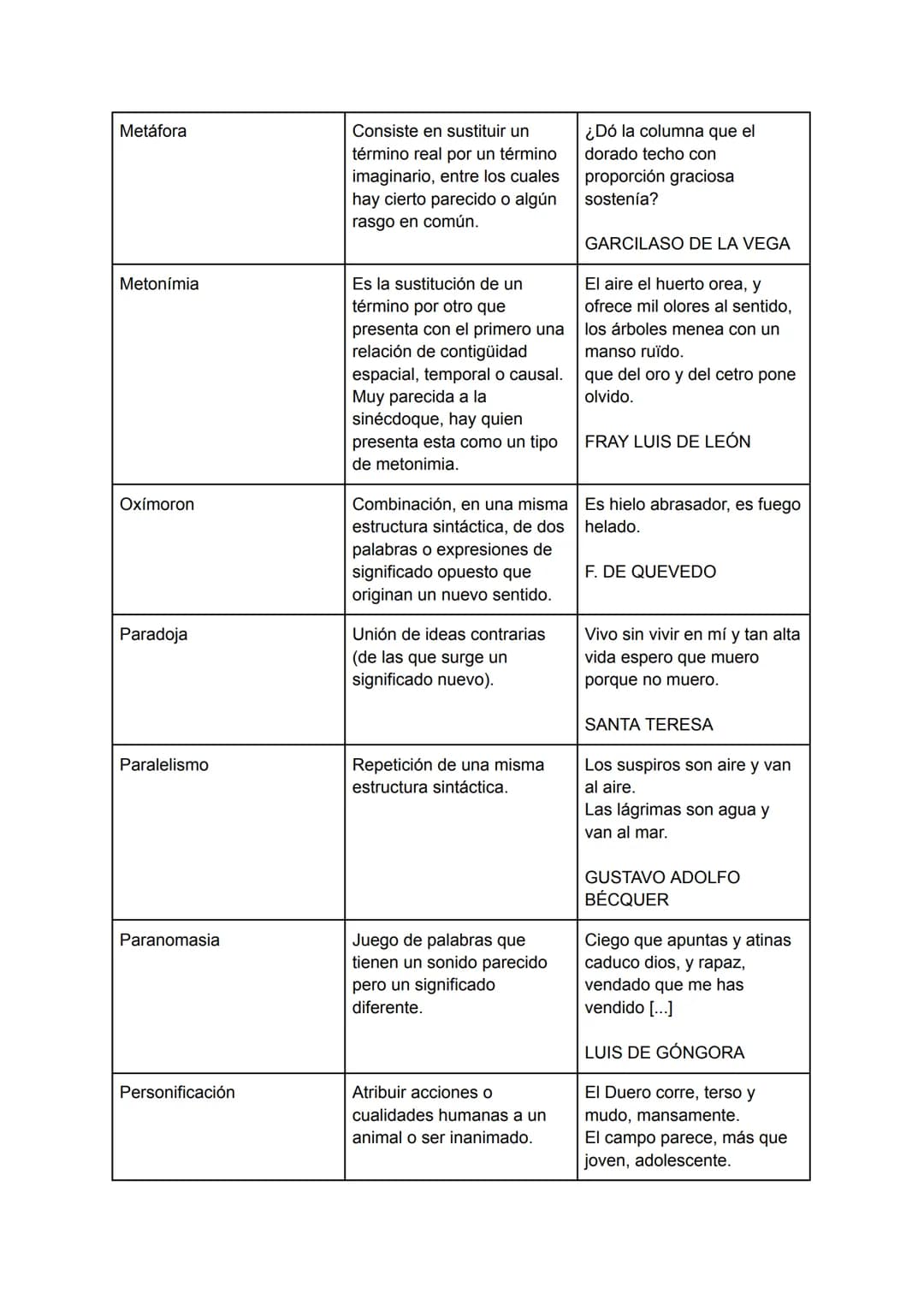 
<p>Las figuras retóricas son recursos literarios que se utilizan en diversos tipos de textos, como poesía, prosa, discursos, etc. Estas fig