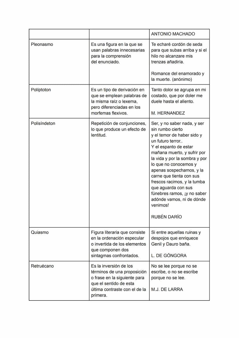 
<p>Las figuras retóricas son recursos literarios que se utilizan en diversos tipos de textos, como poesía, prosa, discursos, etc. Estas fig