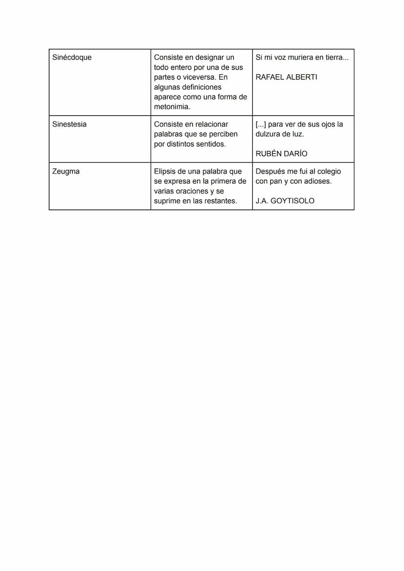 
<p>Las figuras retóricas son recursos literarios que se utilizan en diversos tipos de textos, como poesía, prosa, discursos, etc. Estas fig