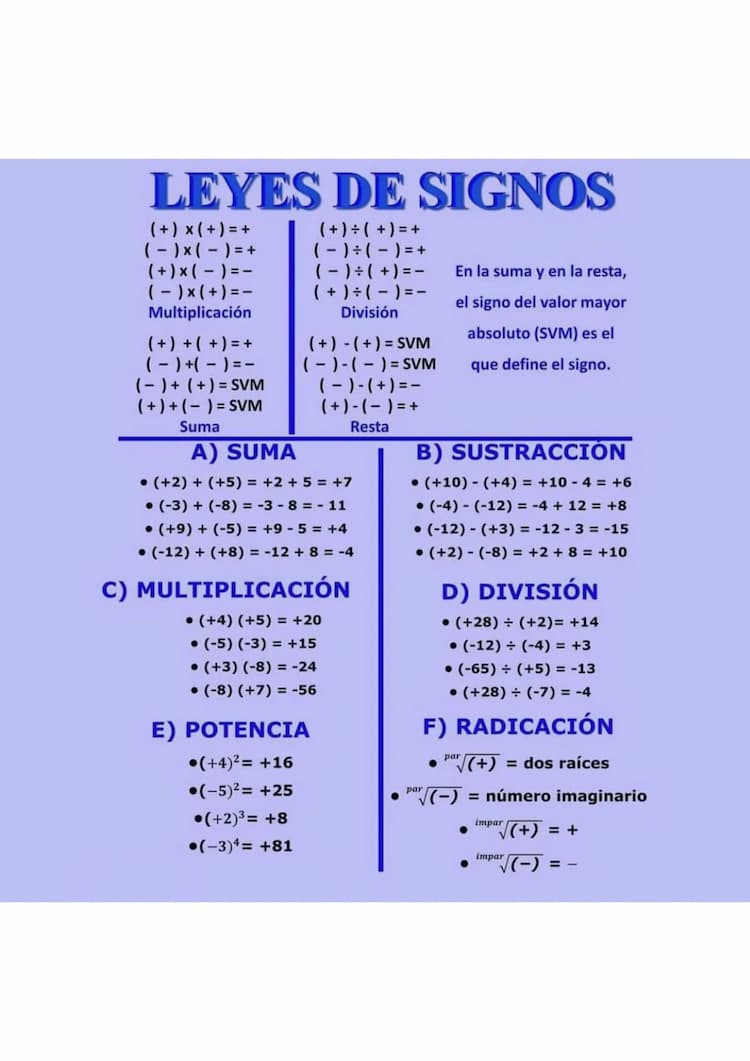 Know Leyes de Signos Matemáticos thumbnail