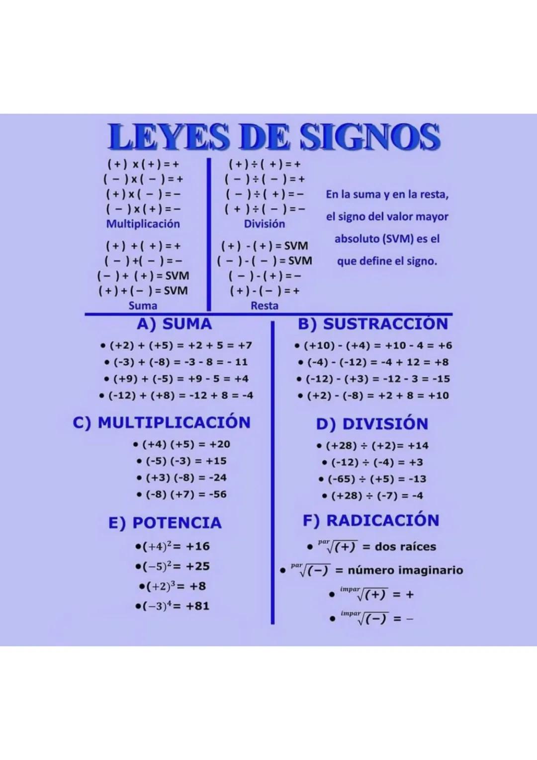 Aprende la Ley de Signos: Suma, Resta, Multiplicación y División