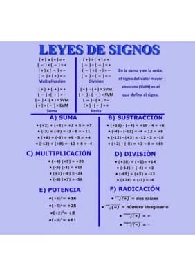 Know Leyes de Signos Matemáticos thumbnail