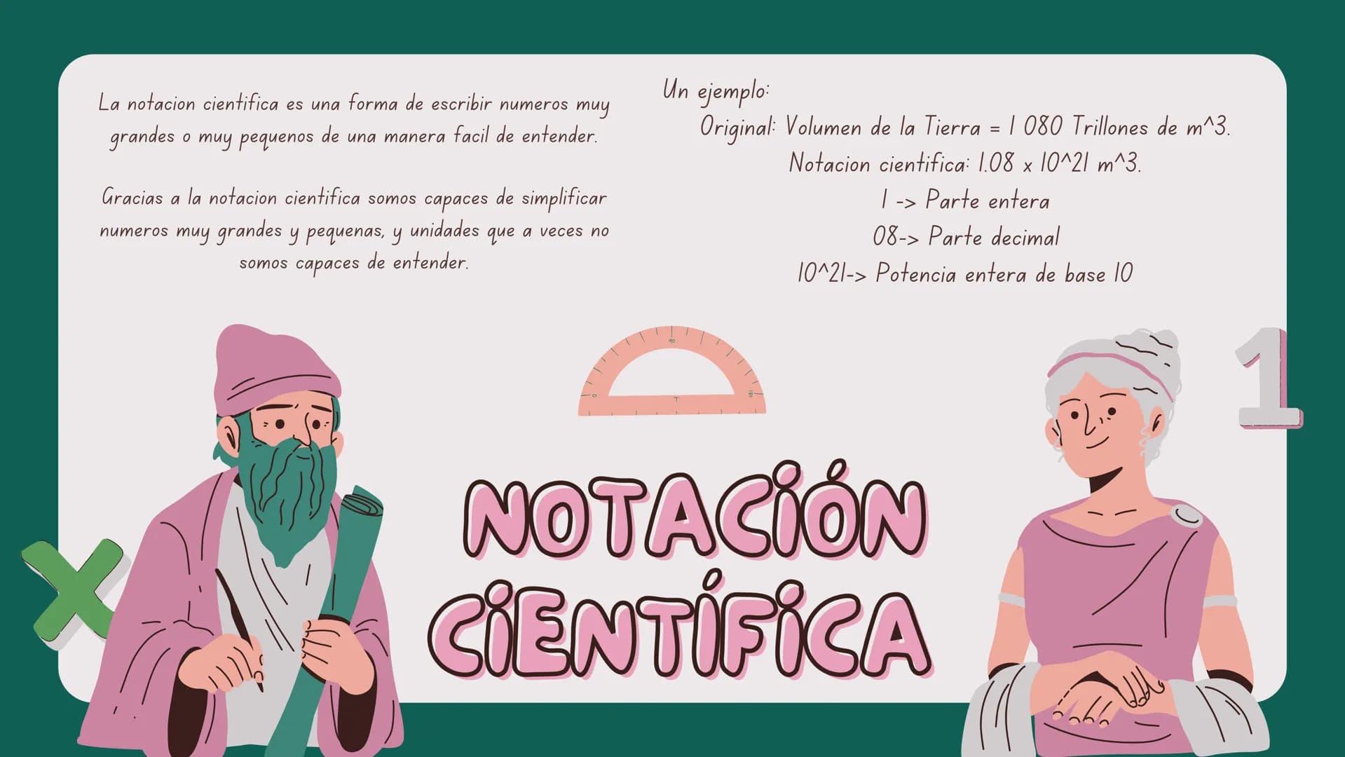+
A π
00000000
Csio
=
Bienvenidos a
POTENCIAS Y
RAÍCES
+
5 5
TC
▬▬▬▬
ÍNDICE
|
2
3
4
5
Historia
Potenciacion
Propiedades potenciacion
Notacio