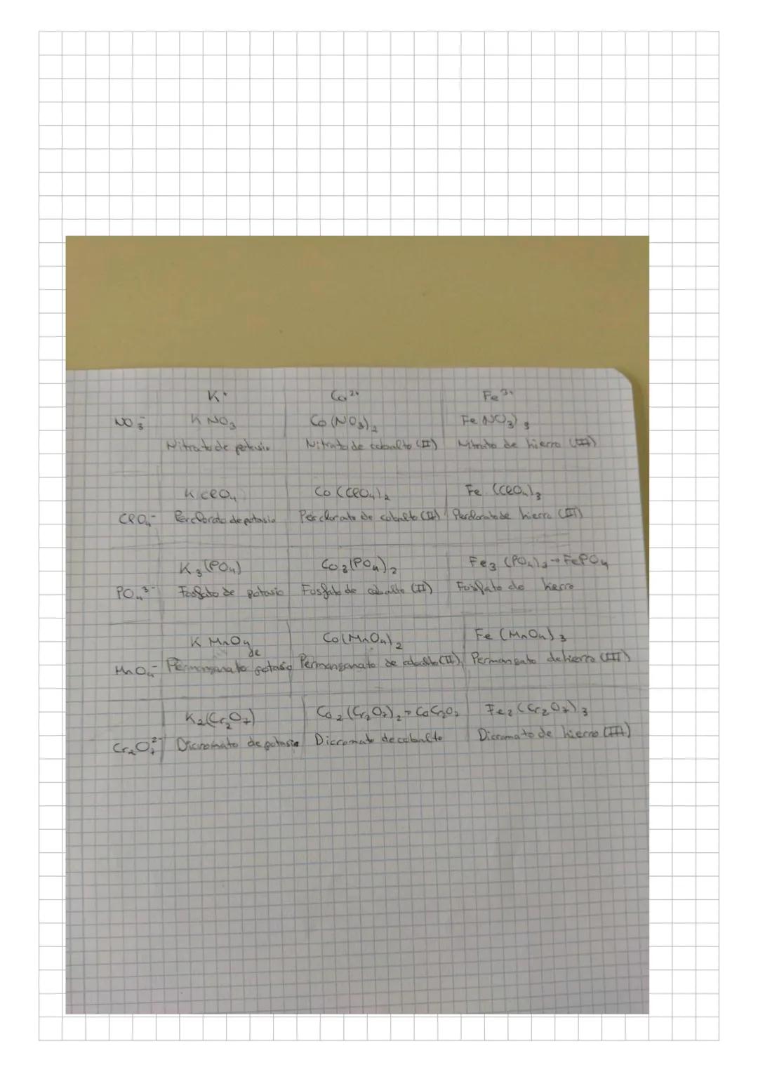 OXIDOS 0²X • X0²*
Óxido de Hierro (11) fez 03 trióxido de dikierro
-^
HIDRUROS X H^。 HX
Hidruro de Calcio Ca H₂
KH Hidruro de calcio.
Dihidr