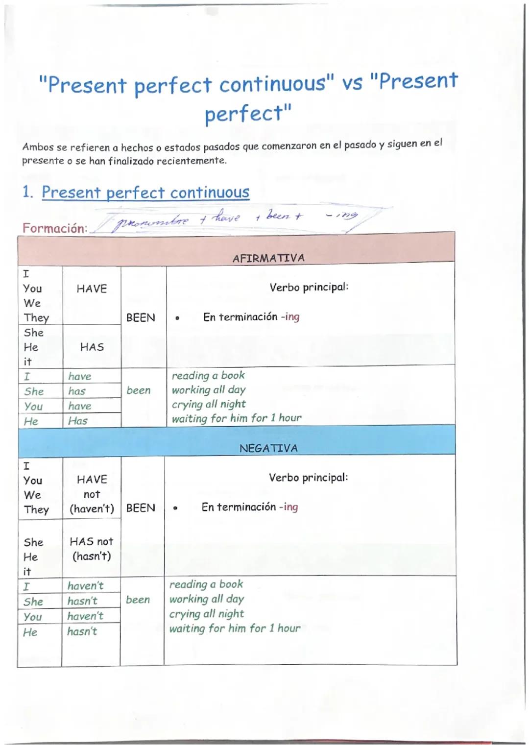 Present perfect continuous and present perfect / presente perfecto y presente perfecto continuo