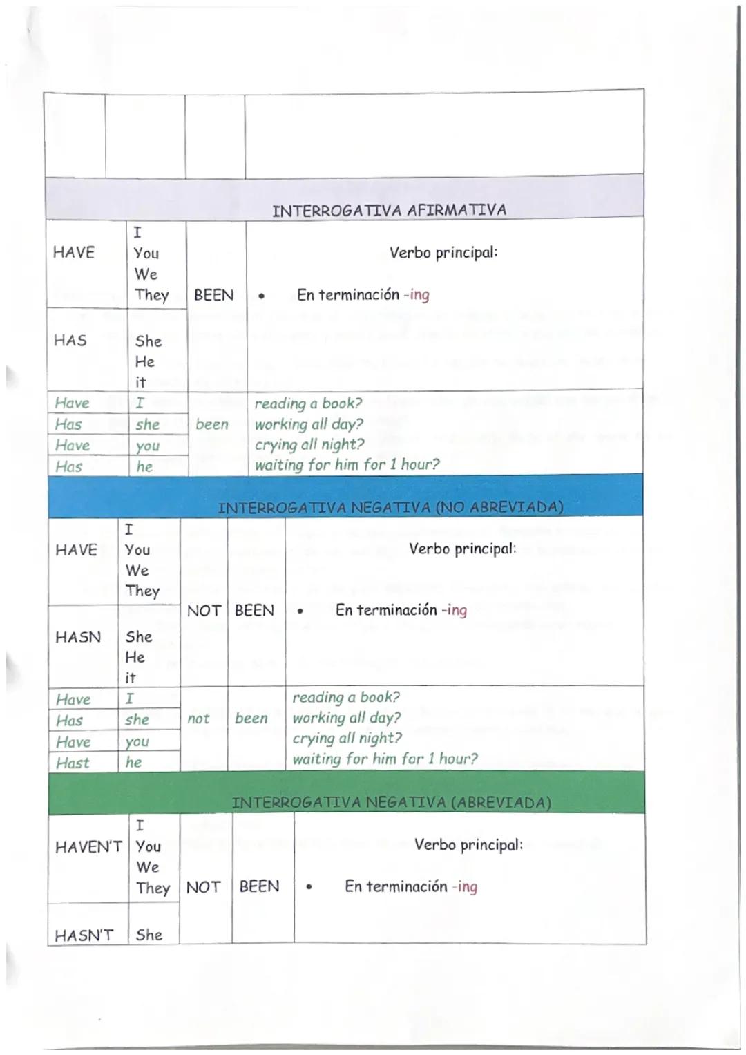 "Present perfect continuous" vs "Present
perfect"
Ambos se refieren a hechos o estados pasados que comenzaron en el pasado y siguen en el
pr