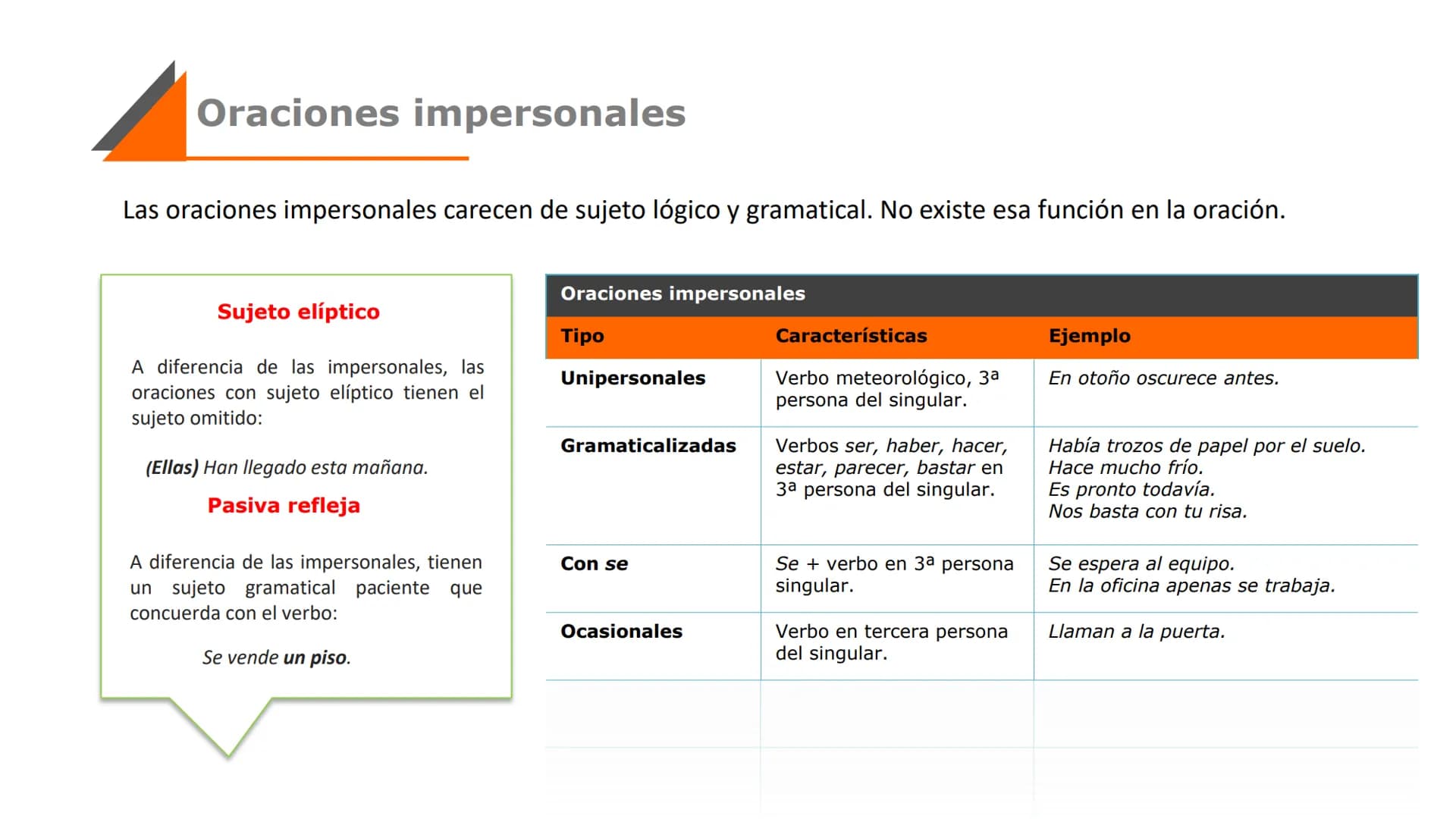 Ejercicios de Oraciones Simples y Compuestas: PDF y Ejemplos Divertidos