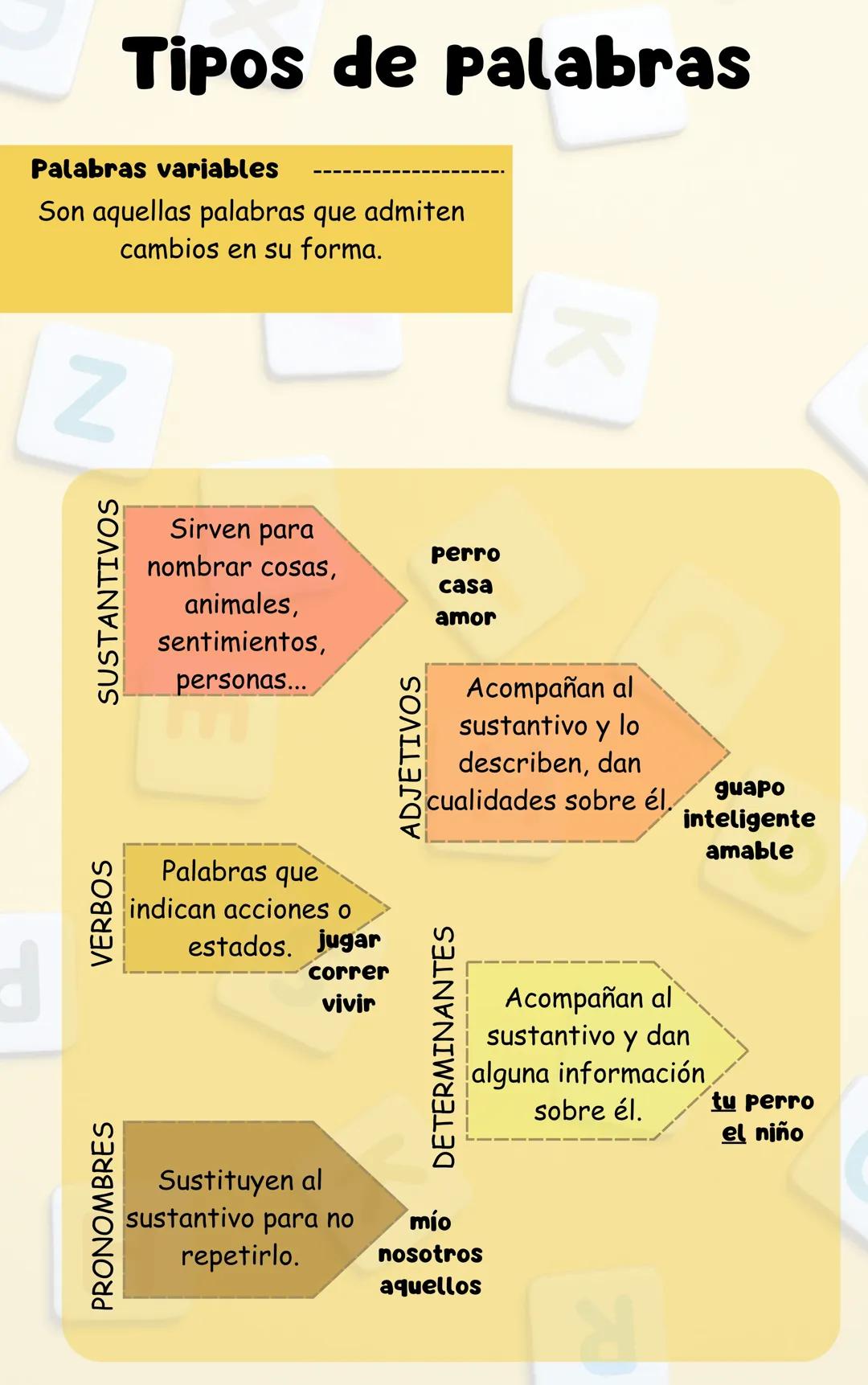 Los tipos de palabras