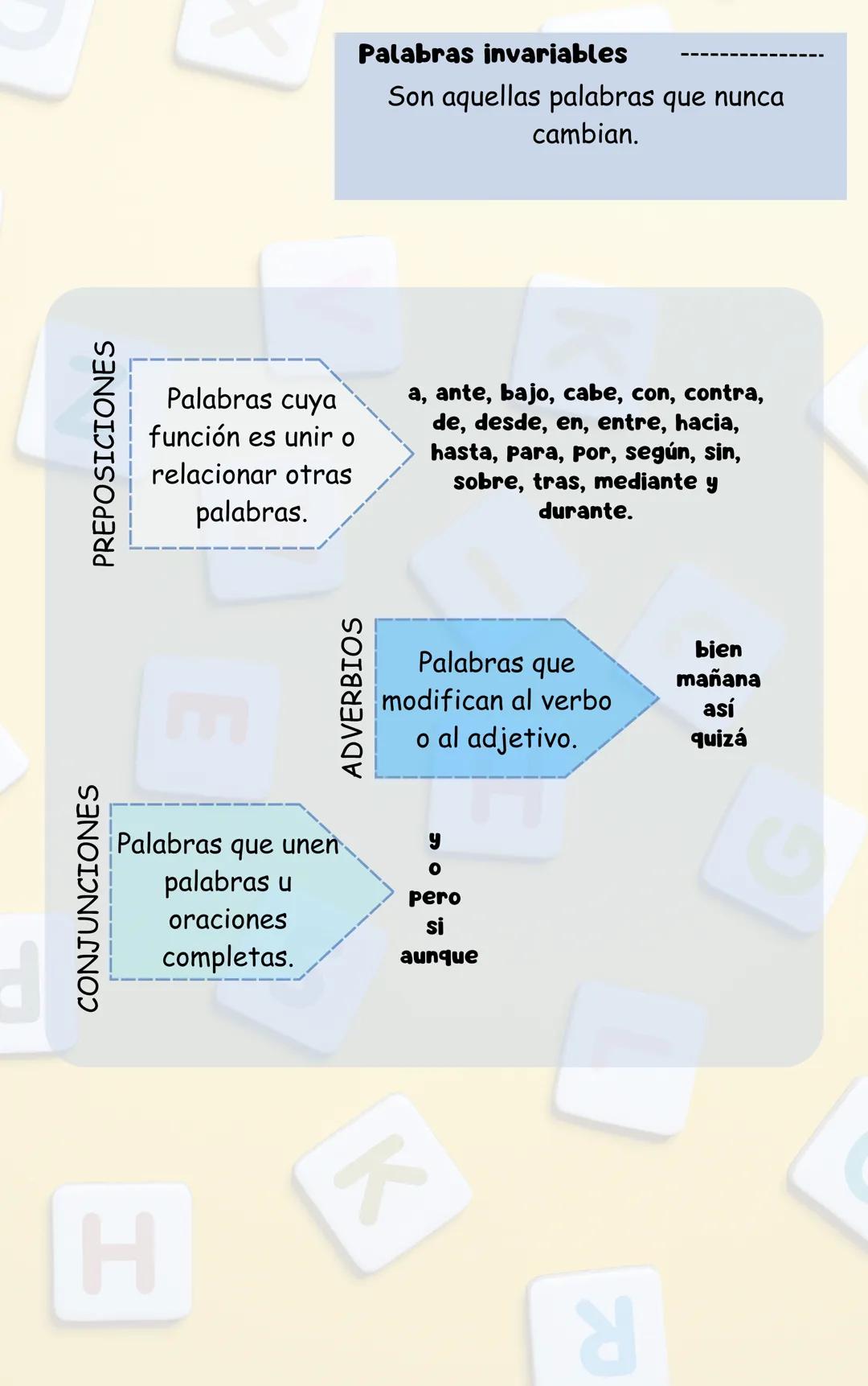 Palabras variables
Son aquellas palabras que admiten
cambios en su forma.
N
SUSTANTIVOS
Tipos de palabras
VERBOS
PRONOMBRES
Sirven para
nomb