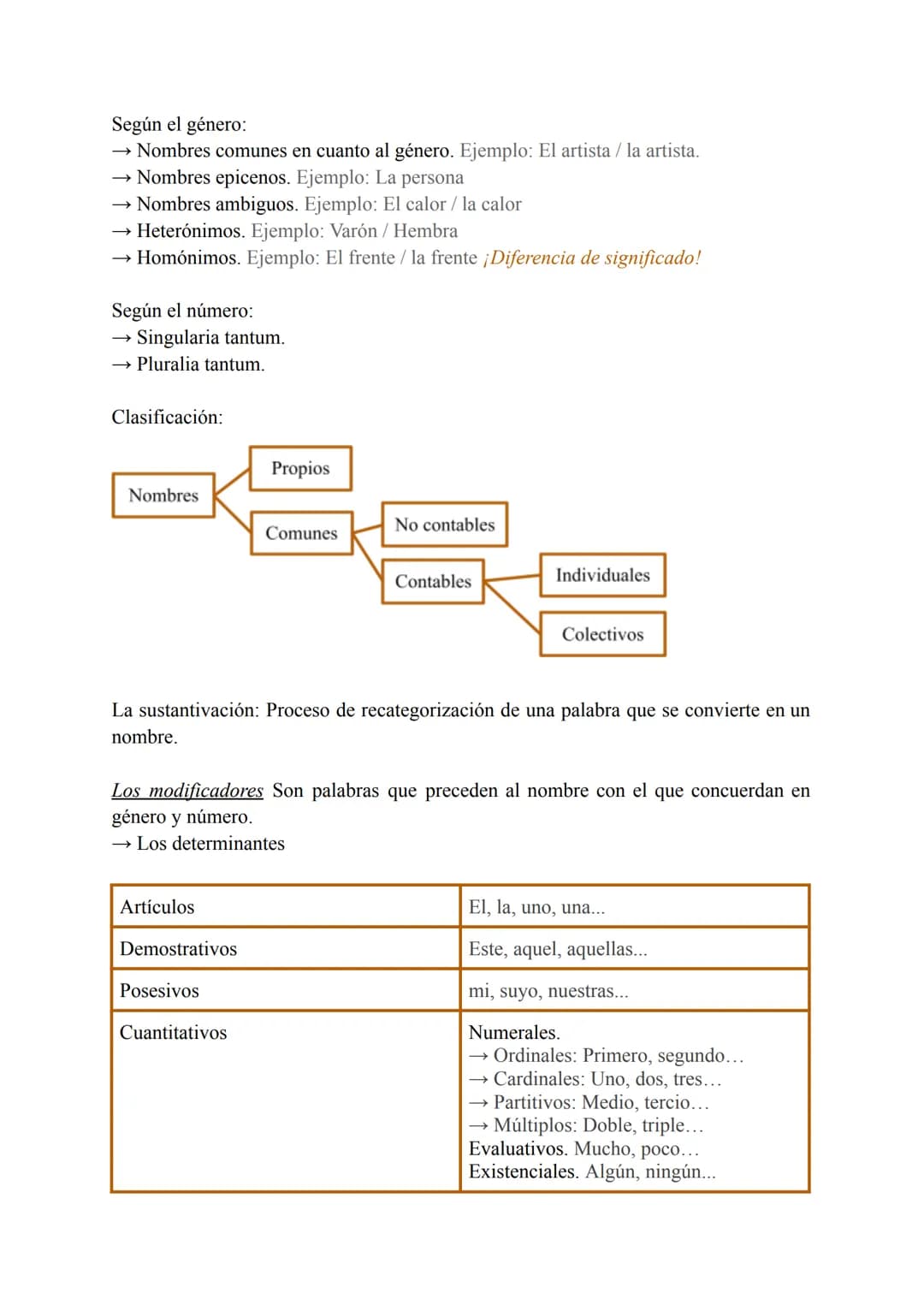 Unidad 1
Orden lineal → Sujeto + Verbo + Complemento. Puede verse alterado por dos
razones:
→ Valor enfático. Queremos dar importancia a un 