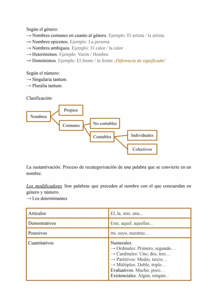 Unidad 1
Orden lineal → Sujeto + Verbo + Complemento. Puede verse alterado por dos
razones:
→ Valor enfático. Queremos dar importancia a un 