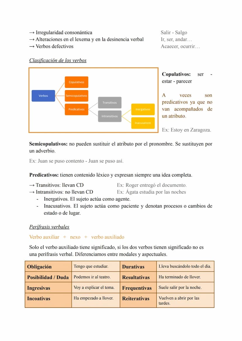 Unidad 1
Orden lineal → Sujeto + Verbo + Complemento. Puede verse alterado por dos
razones:
→ Valor enfático. Queremos dar importancia a un 