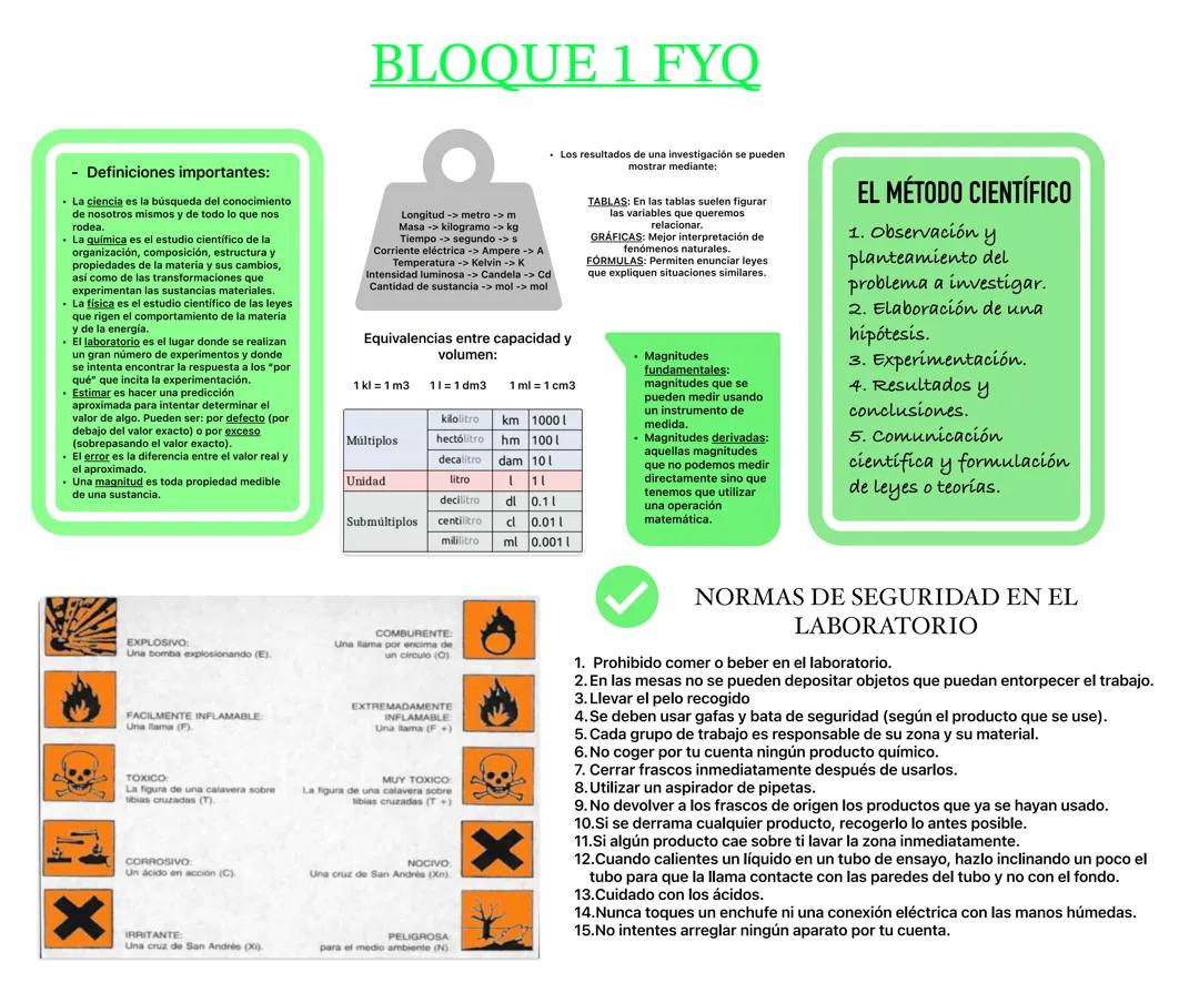 Método Científico y Normas de Seguridad Bloque 1 fyq