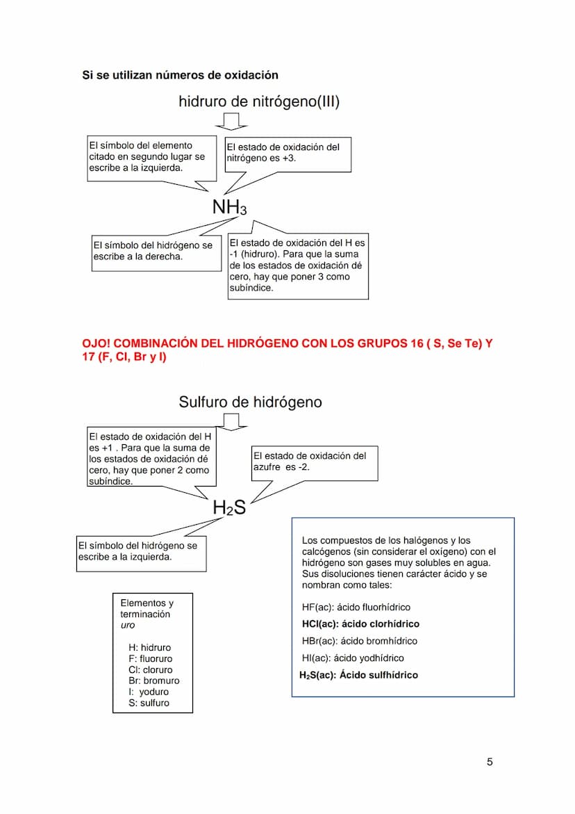 FORMULACIÓN INORGÁNICA
¿Para qué la nomenclatura química?
Cuando estudiamos química nos encontramos con multitud de sustancias a las que
deb