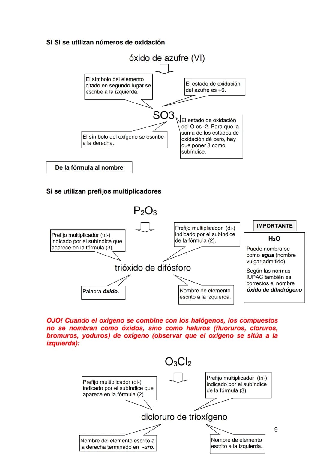 FORMULACIÓN INORGÁNICA
¿Para qué la nomenclatura química?
Cuando estudiamos química nos encontramos con multitud de sustancias a las que
deb