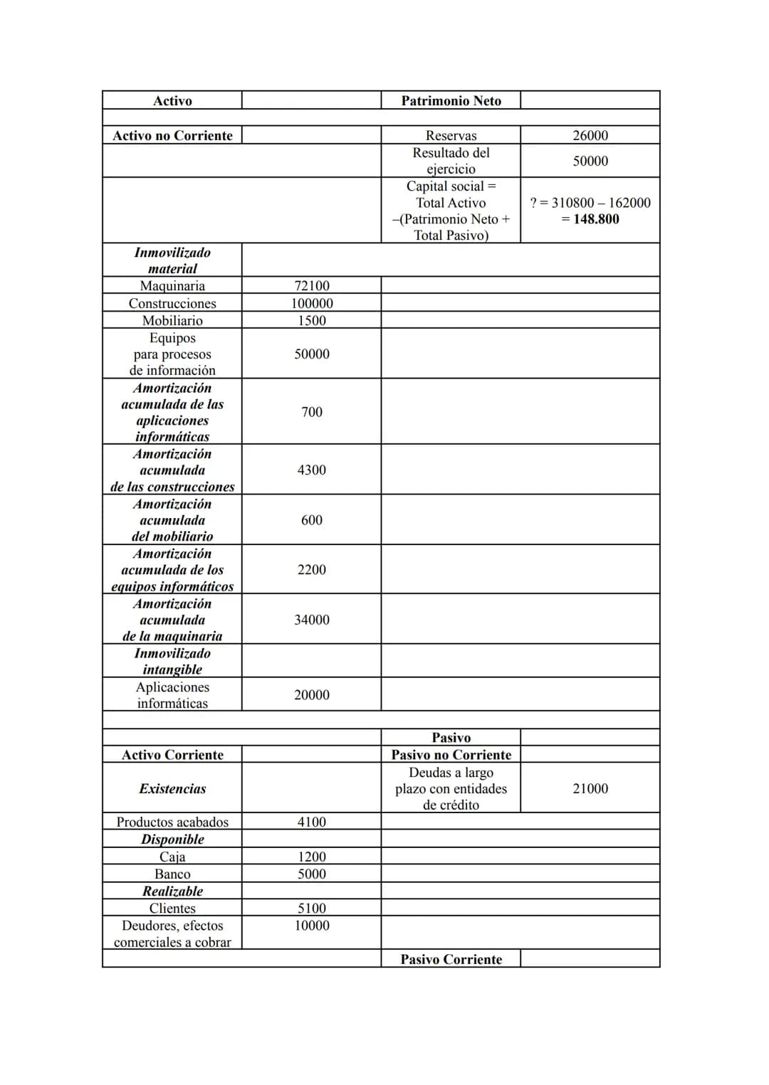 EJERCICIOS DE CUENTA DE RESULTADOS Y BALANCE
1. Ejercicio 7 de la página 272 del libro.
La empresa Comercial del Corcho, SA, proporciona la 
