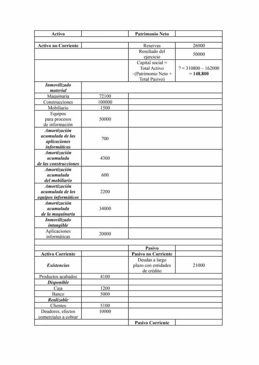 EJERCICIOS DE CUENTA DE RESULTADOS Y BALANCE
1. Ejercicio 7 de la página 272 del libro.
La empresa Comercial del Corcho, SA, proporciona la 