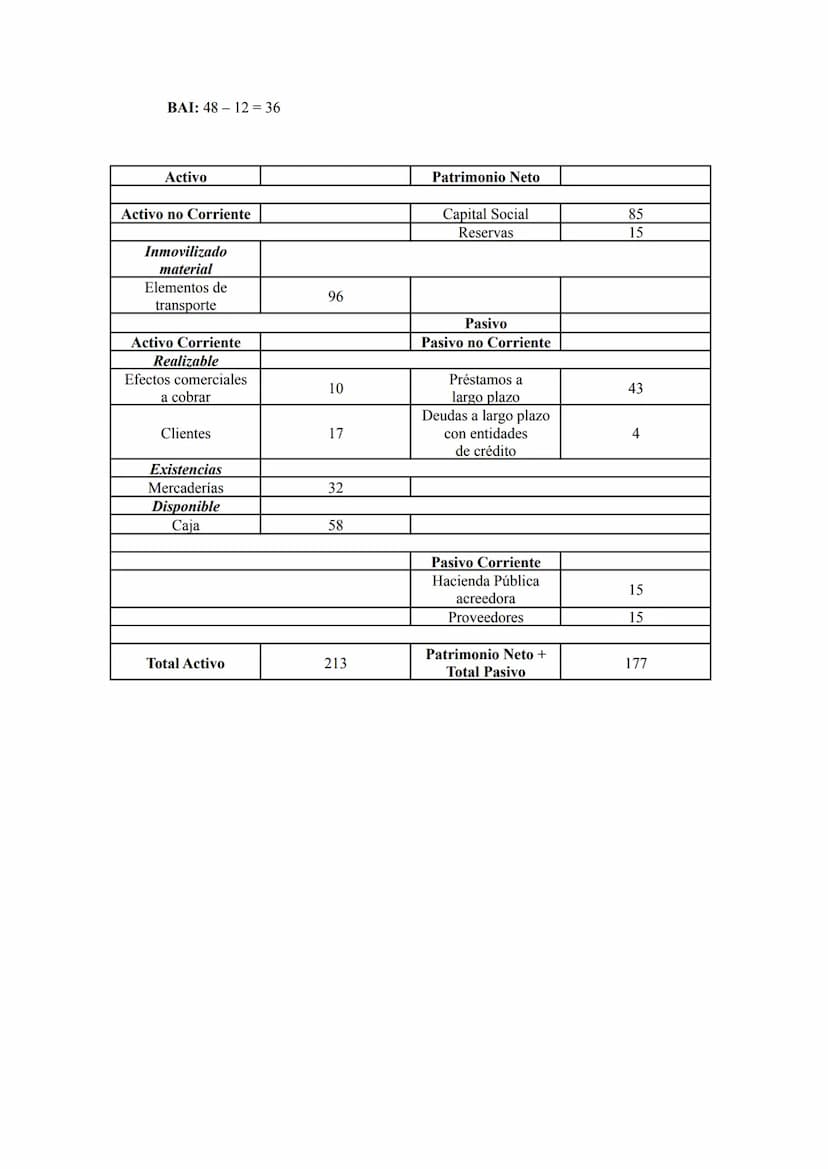 EJERCICIOS DE CUENTA DE RESULTADOS Y BALANCE
1. Ejercicio 7 de la página 272 del libro.
La empresa Comercial del Corcho, SA, proporciona la 