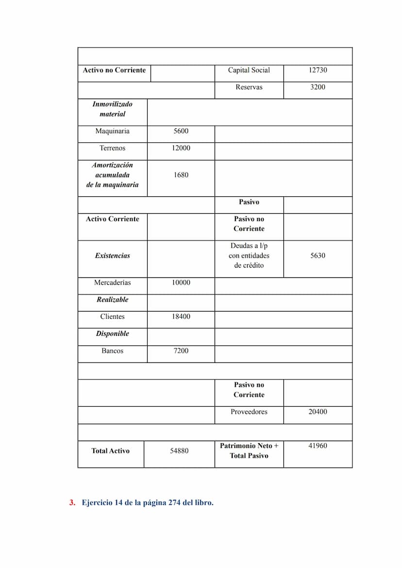EJERCICIOS DE CUENTA DE RESULTADOS Y BALANCE
1. Ejercicio 7 de la página 272 del libro.
La empresa Comercial del Corcho, SA, proporciona la 