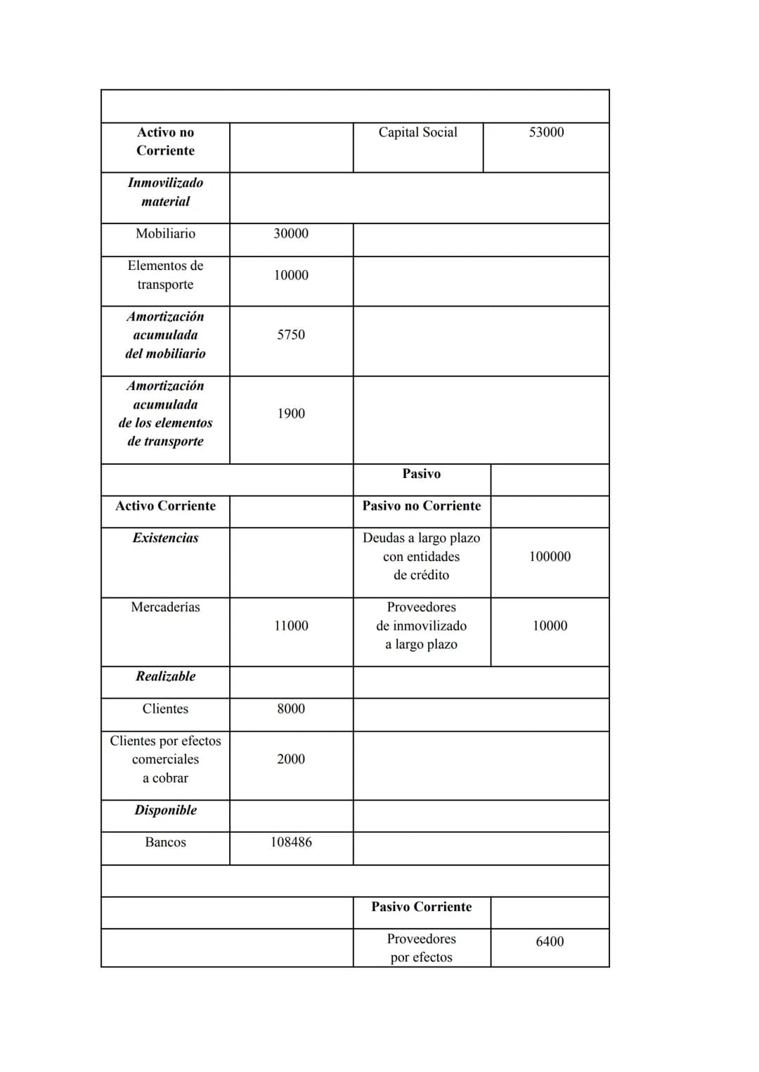 EJERCICIOS DE CUENTA DE RESULTADOS Y BALANCE
1. Ejercicio 7 de la página 272 del libro.
La empresa Comercial del Corcho, SA, proporciona la 