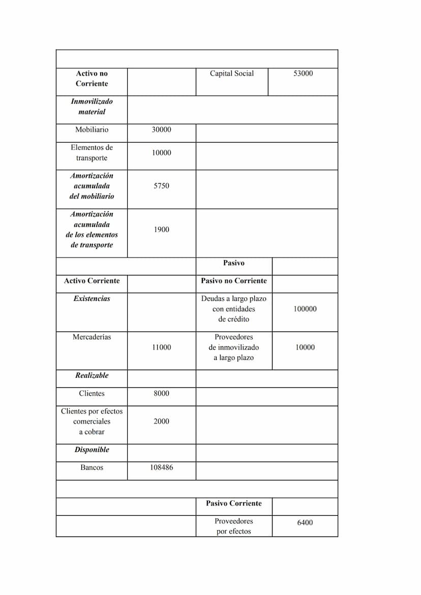 EJERCICIOS DE CUENTA DE RESULTADOS Y BALANCE
1. Ejercicio 7 de la página 272 del libro.
La empresa Comercial del Corcho, SA, proporciona la 