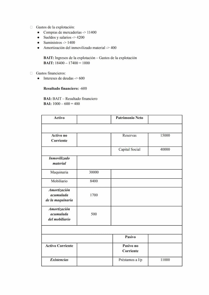 EJERCICIOS DE CUENTA DE RESULTADOS Y BALANCE
1. Ejercicio 7 de la página 272 del libro.
La empresa Comercial del Corcho, SA, proporciona la 