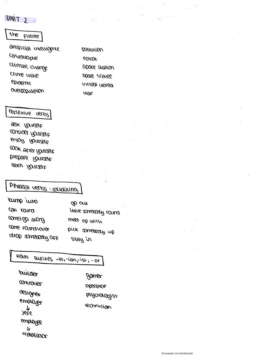 0
VOCABULARY
STARTER UNIT
verb + preposition
-Forward to
- come from
-cry For
- listening to
- dreamed about
-laugh at
UNIT 1
get, go, make,