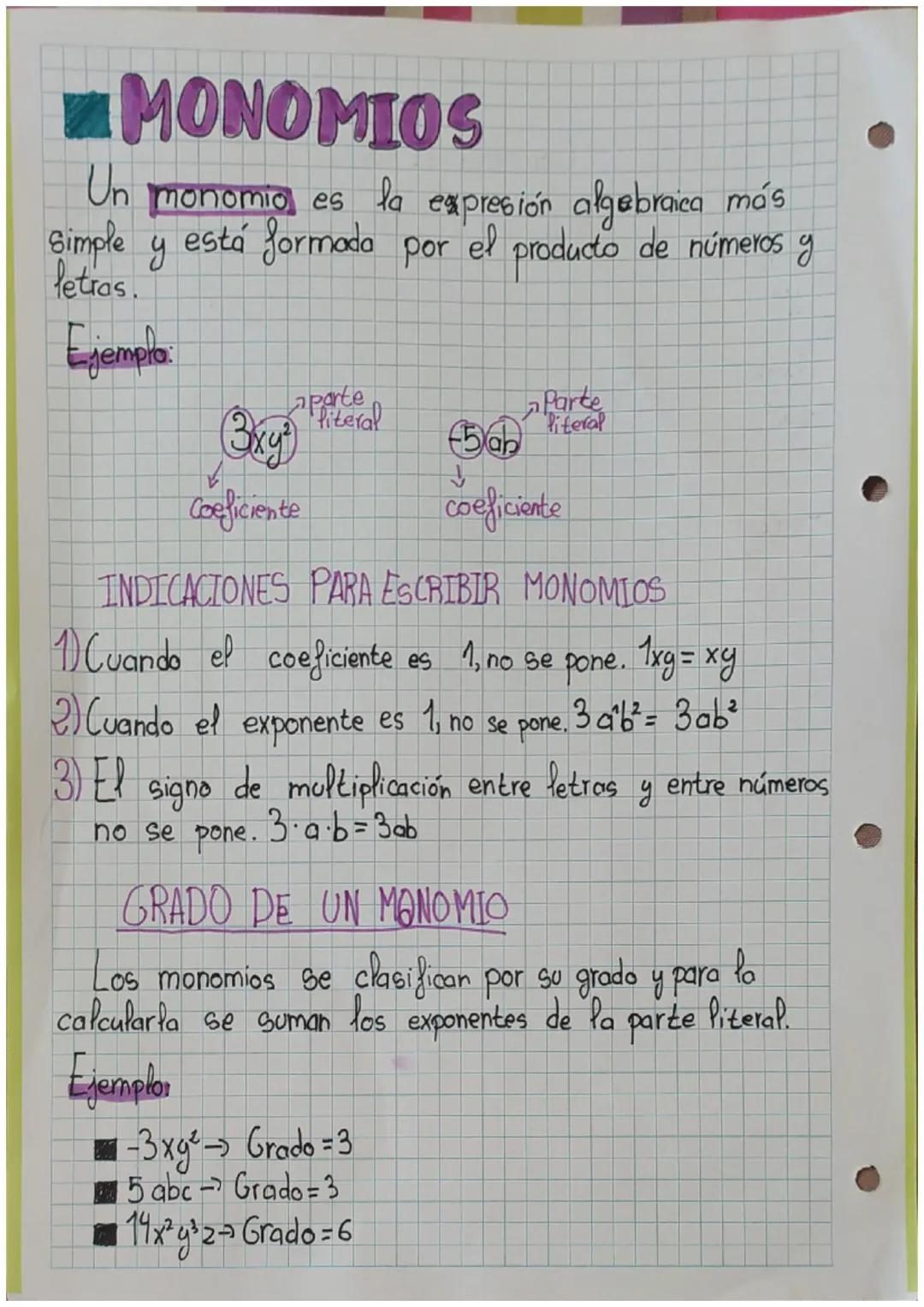 # MONOMIOS

Un monomio es
la expresión algebraica más
simple y está formada por el producto de números y
letras.

Ejemplo:


Coeficiente

Pa
