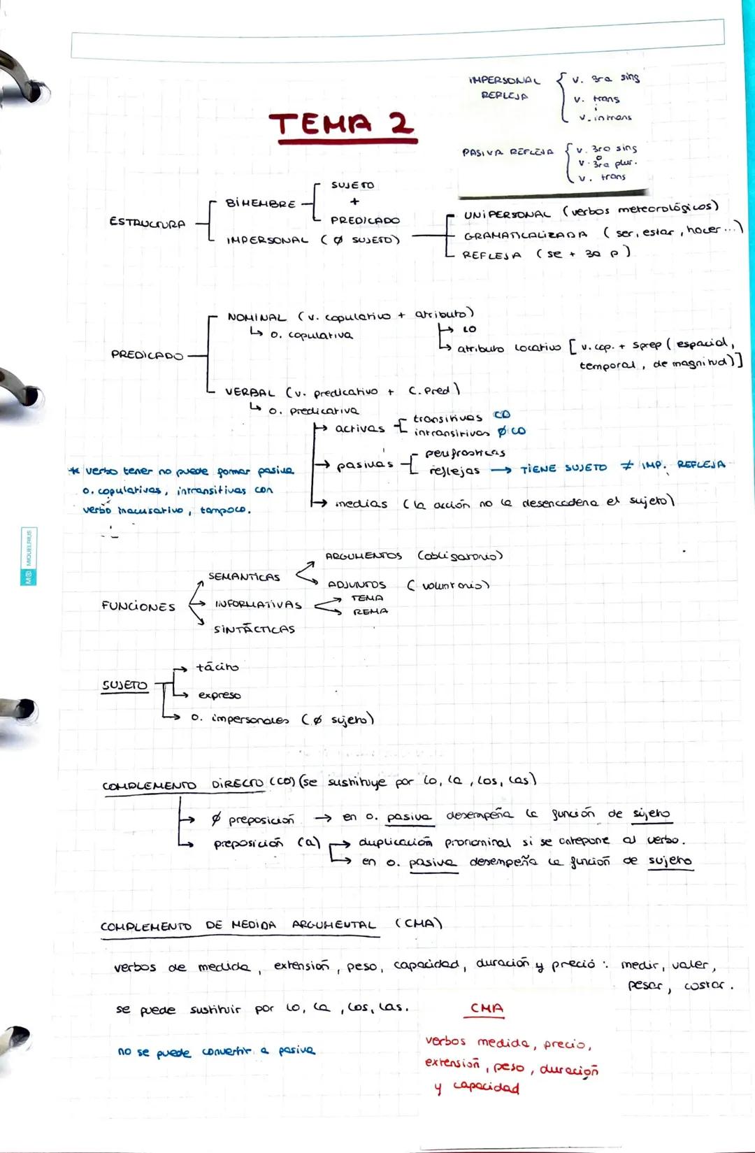ESTRUCTURA
PREDICADO
FUNCIONES
1
SUJETO
BİHEMBRE
{
PREDICADO
IMPERSONAL ( SUJETO)
*verbo tener no puede formar pasiva
o. copulatives, intran