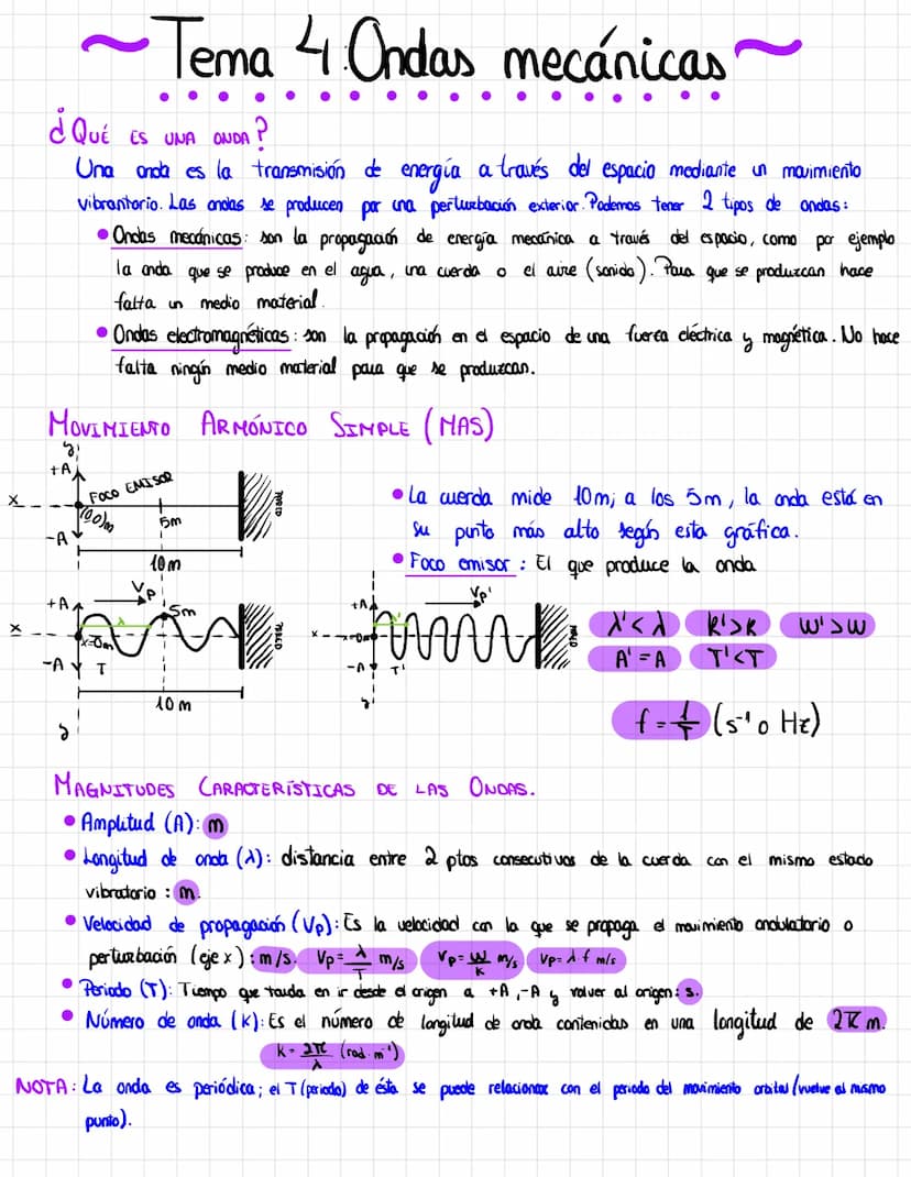  X_
X
~Tema 4 Ondas mecánicas~
¿QUÉ ES UNA ONDA
ANDA ?
Una anda es la transmisión de energía a través del espacio mediante un movimiento
vib