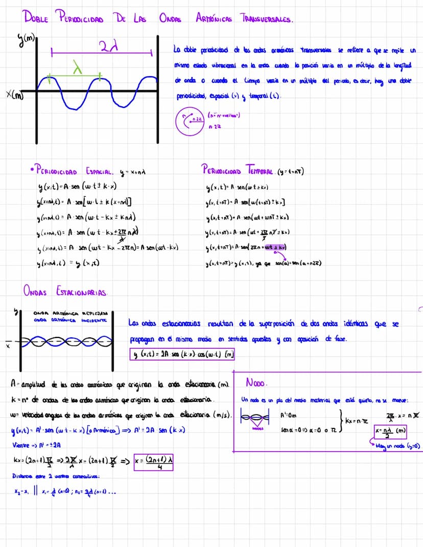  X_
X
~Tema 4 Ondas mecánicas~
¿QUÉ ES UNA ONDA
ANDA ?
Una anda es la transmisión de energía a través del espacio mediante un movimiento
vib