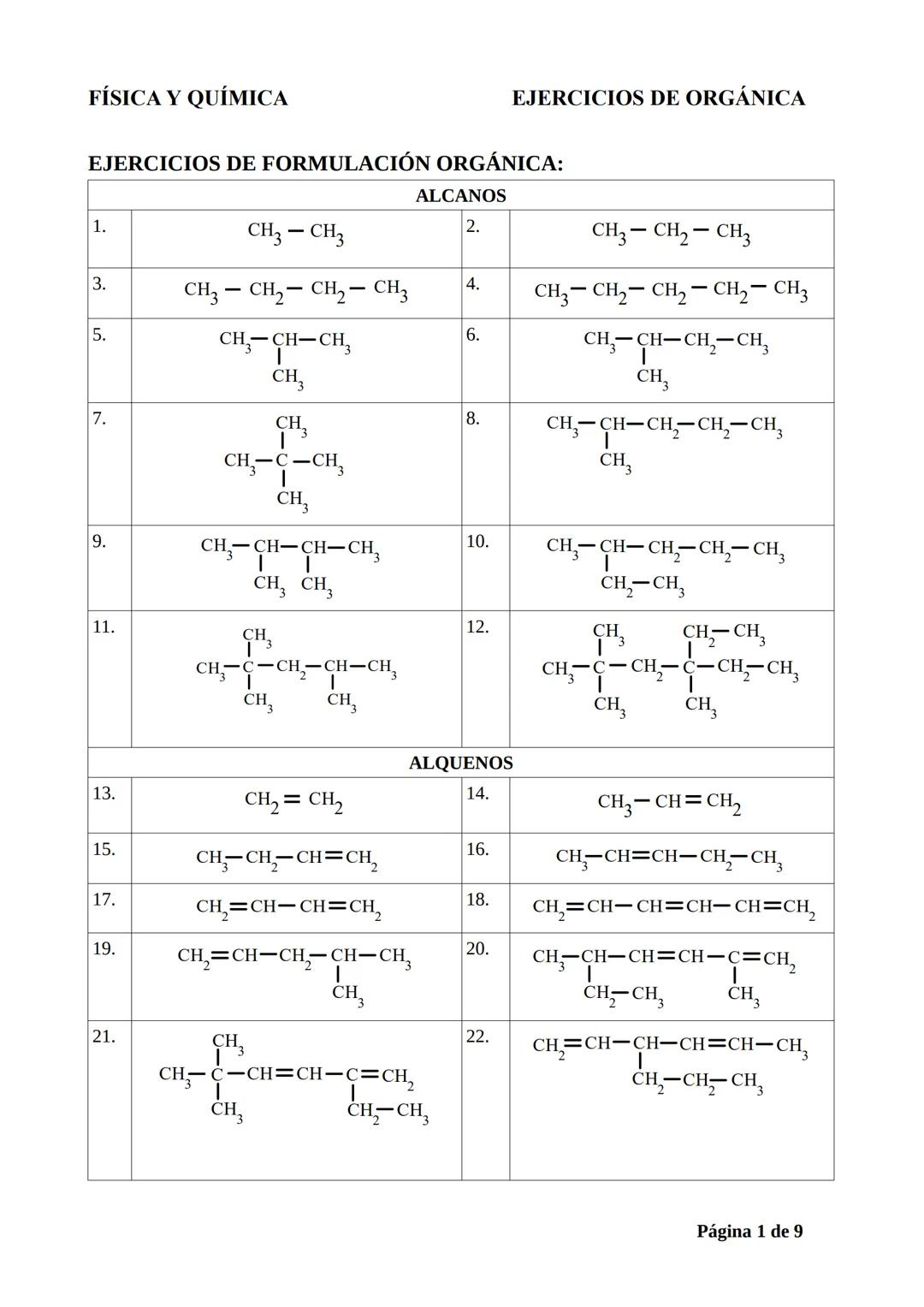 FÍSICA Y QUÍMICA
EJERCICIOS DE ORGÁNICA
EJERCICIOS DE FORMULACIÓN ORGÁNICA:
1.
3.
5.
CH3-CH3
CH3-CH2-CH2-CH3
CH3-CH-CH3
CH3
ALCANOS
2.
4.
6.