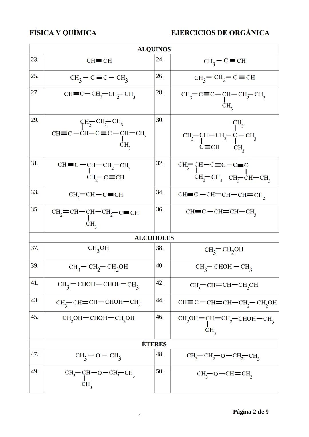 FÍSICA Y QUÍMICA
EJERCICIOS DE ORGÁNICA
EJERCICIOS DE FORMULACIÓN ORGÁNICA:
1.
3.
5.
CH3-CH3
CH3-CH2-CH2-CH3
CH3-CH-CH3
CH3
ALCANOS
2.
4.
6.