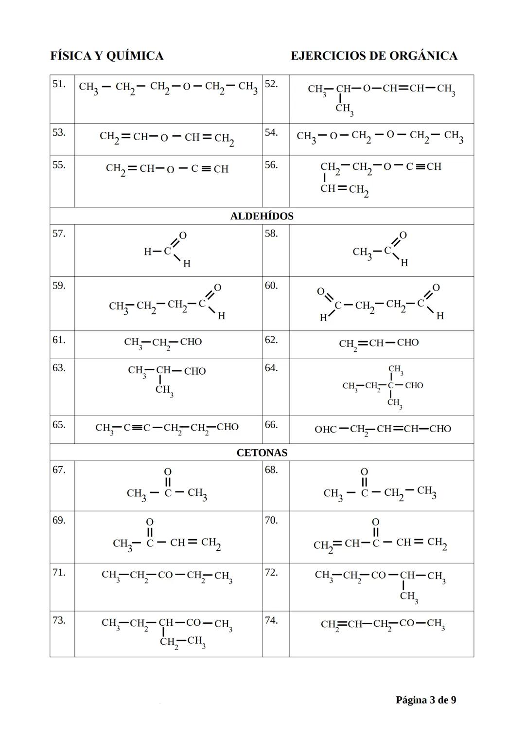 FÍSICA Y QUÍMICA
EJERCICIOS DE ORGÁNICA
EJERCICIOS DE FORMULACIÓN ORGÁNICA:
1.
3.
5.
CH3-CH3
CH3-CH2-CH2-CH3
CH3-CH-CH3
CH3
ALCANOS
2.
4.
6.