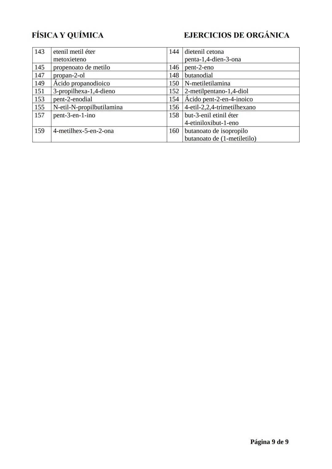 FÍSICA Y QUÍMICA
EJERCICIOS DE ORGÁNICA
EJERCICIOS DE FORMULACIÓN ORGÁNICA:
1.
3.
5.
CH3-CH3
CH3-CH2-CH2-CH3
CH3-CH-CH3
CH3
ALCANOS
2.
4.
6.