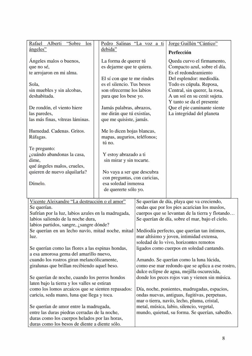 TEMA 4: LA GENERACIÓN DEL 27
1. INTRODUCCIÓN
La Generación del 27 está formada por un grupo de escritores españoles que destacaron
especialm