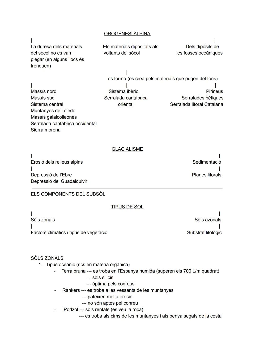 2. LA FORMACIÓ GEOLOGICA DEL RELLEU PENINSULAR

FORMACIÓ GEOLÒGICA
Era paleozòica

Orogenèsi herciniana

Massís hespèric

Erosió
|
Sòcol
|
R