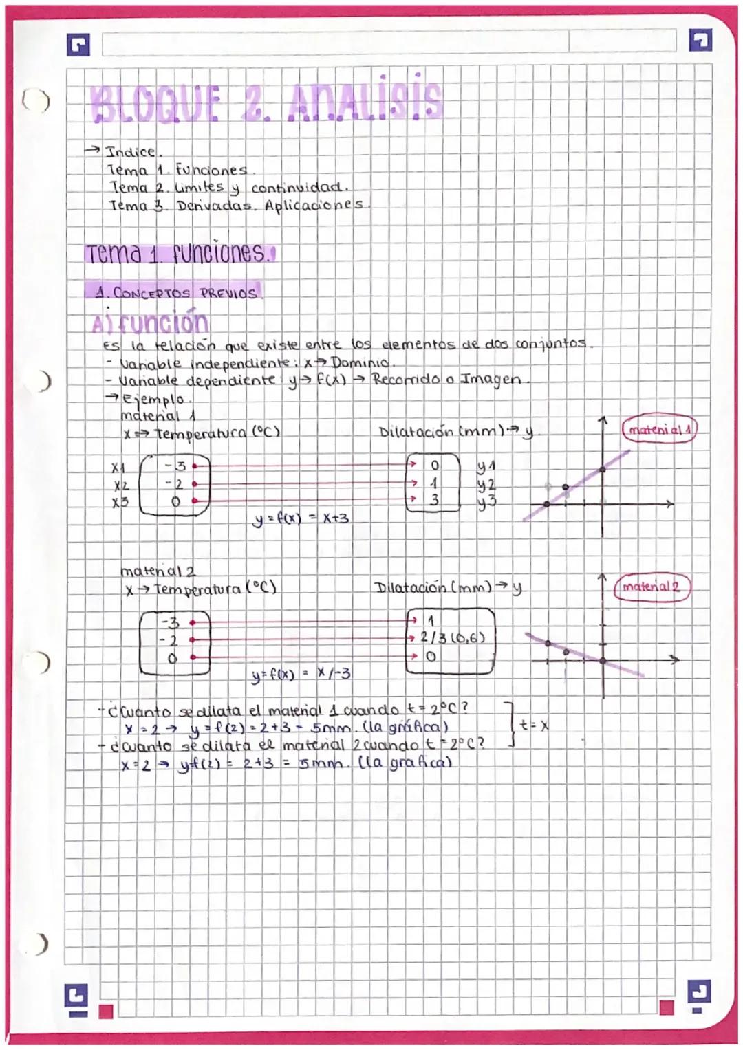 Tema de funciones matemáticas ccs