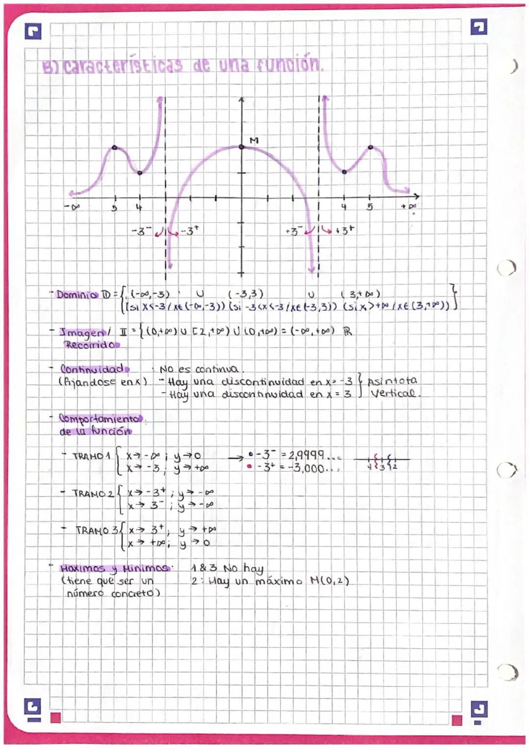 O BLOQUE 2. ANALİsis
→Indice..
Tema 1. Funciones.
Tema 2. Limites y continuidad.
Tema 3. Derivadas. Aplicaciones.
Tema 1. funciones.
A. CONC