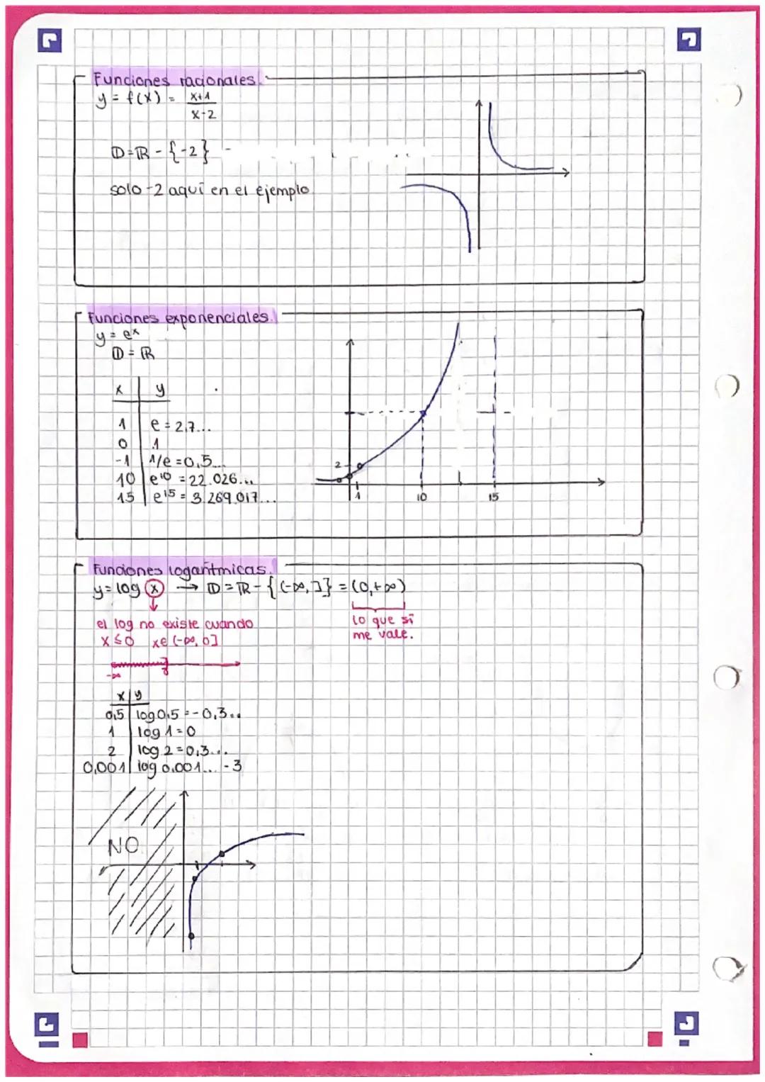 O BLOQUE 2. ANALİsis
→Indice..
Tema 1. Funciones.
Tema 2. Limites y continuidad.
Tema 3. Derivadas. Aplicaciones.
Tema 1. funciones.
A. CONC