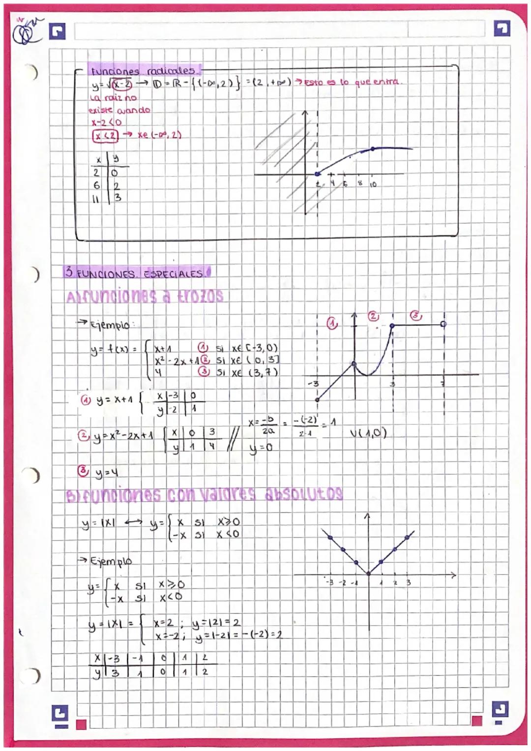 O BLOQUE 2. ANALİsis
→Indice..
Tema 1. Funciones.
Tema 2. Limites y continuidad.
Tema 3. Derivadas. Aplicaciones.
Tema 1. funciones.
A. CONC