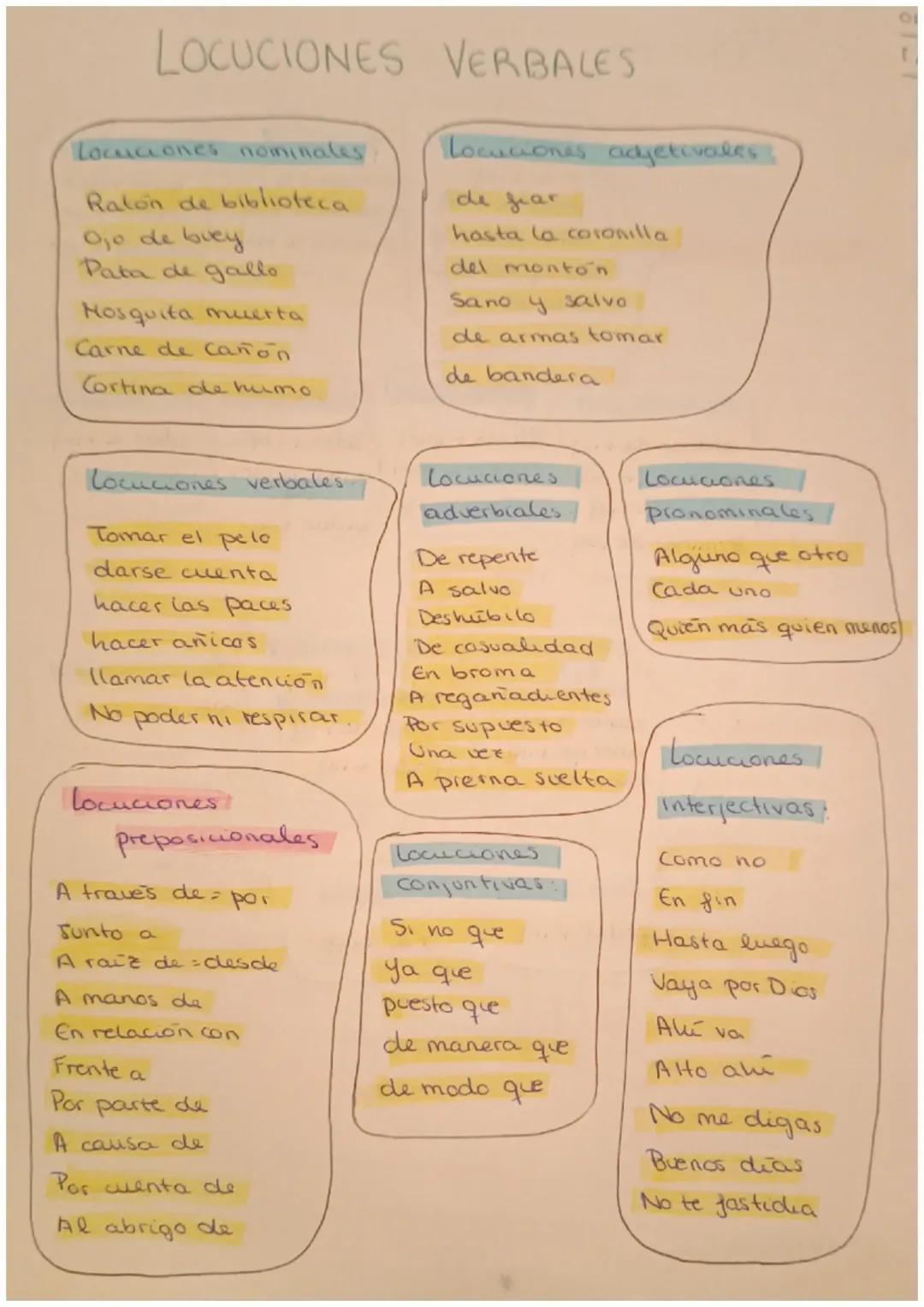 Entender las locuciones españolas