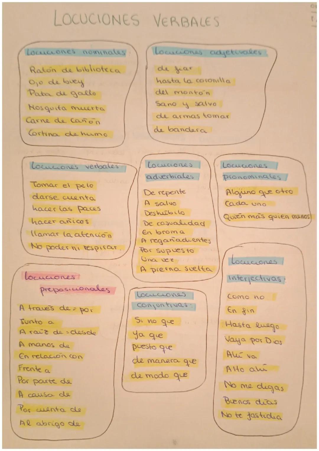 LOCUCIONES VERBALES
Locuciones nominales
Raton de biblioteca
Ojo de lovey
Pata de gallo
Hosquita muerta
Carne de cañon
Cortina de humo
locuc