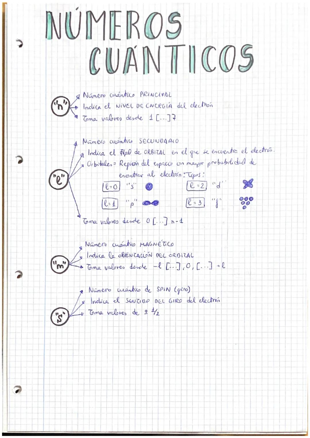 NÚMEROS
CUANTICOS
Numero cuantico PRINCIPAL
to Inclica el NIVEL DE ENERGIA del election
Toma valores desde $ [...]7
(₁1")
("e")
"m"
11.4
S
A