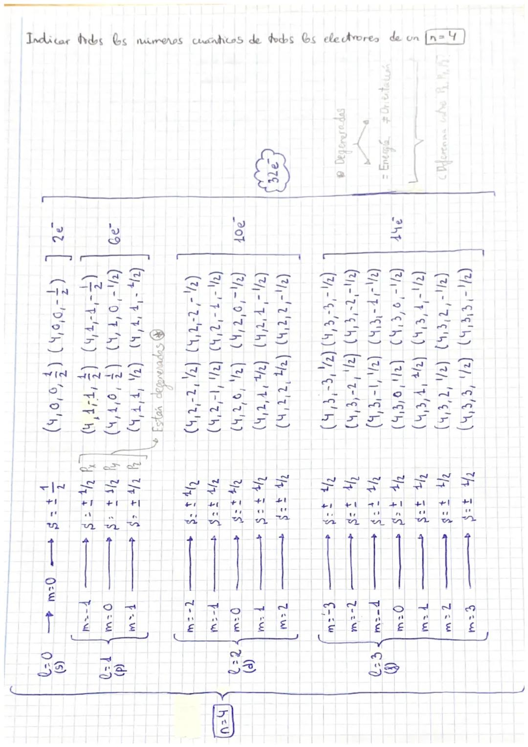 NÚMEROS
CUANTICOS
Numero cuantico PRINCIPAL
to Inclica el NIVEL DE ENERGIA del election
Toma valores desde $ [...]7
(₁1")
("e")
"m"
11.4
S
A