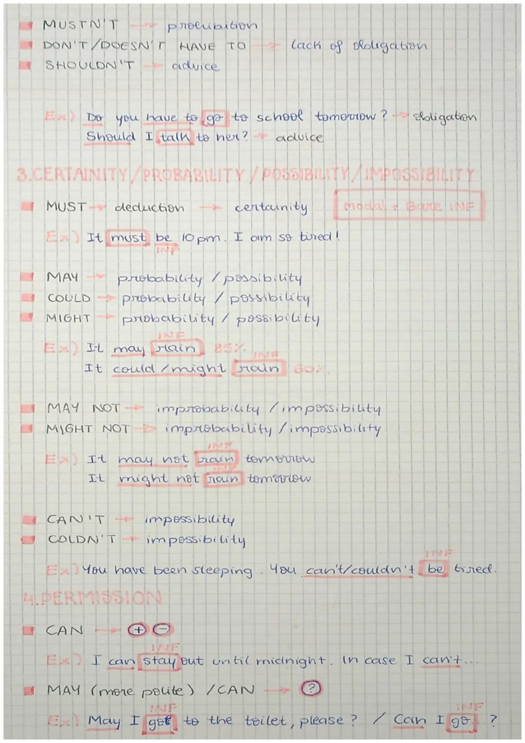 17:20-
Thursday, 25th January 2024
# UNIT 3
GRAMMAR MODAL VERBS

1. ABILITY
INF
+ I can speak five languages.
INF
- I cannot swim
INF
? Can 