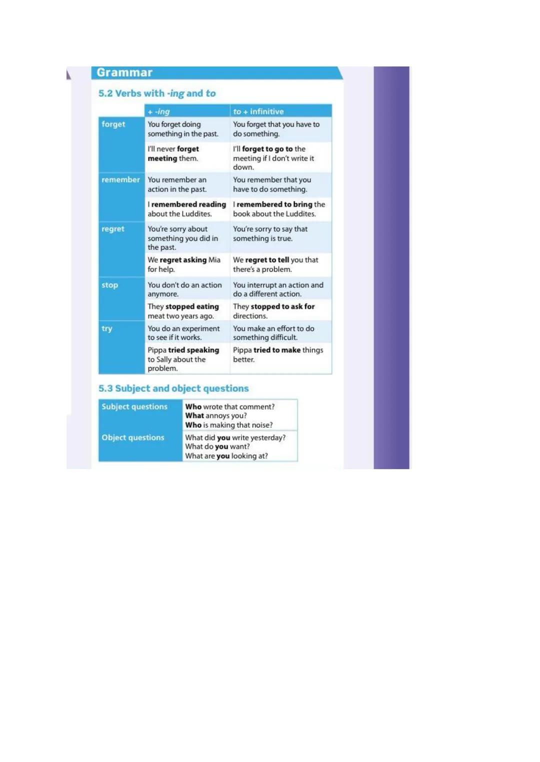 Vocabulary and grammar:
Unit 5:
Noun protest:
Campaign: hacer campaña
lo grande)
Demonstration: manifestación
Issue: expedir/publicar
March: